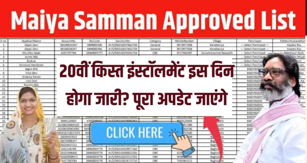 Maiya Saman Nidhi Yojana 20th kist installment Kab Aaega